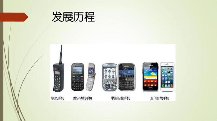 智能手机是哪一年出的,智能手机是哪一年进入中国的