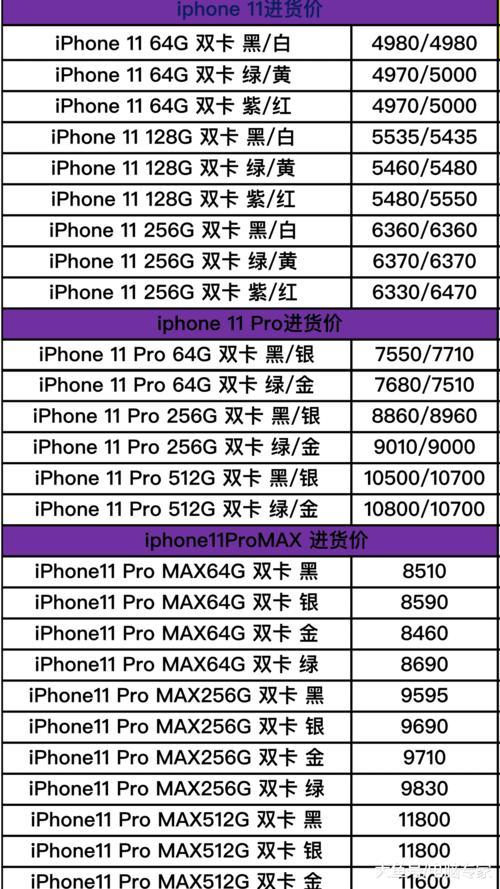 最新苹果手机16多少钱