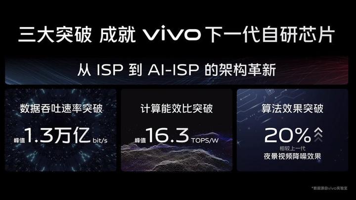vivox90发布会价格