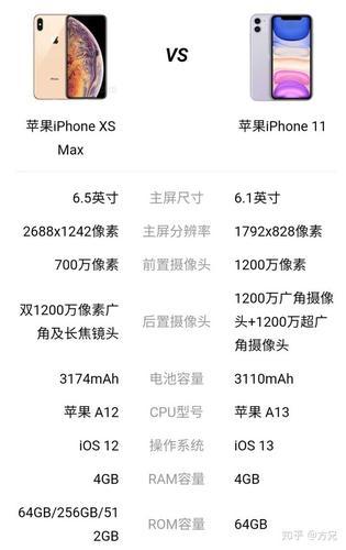 苹果xs参数配置详情,iphonexs参数配置详细