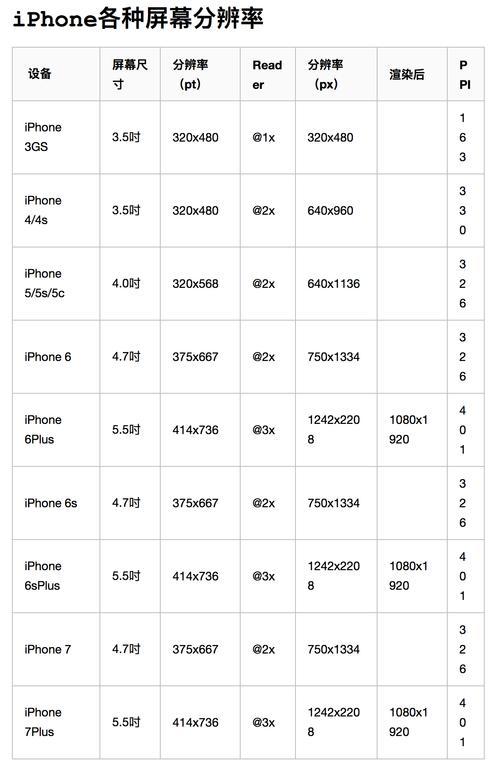 苹果手机尺寸大全表