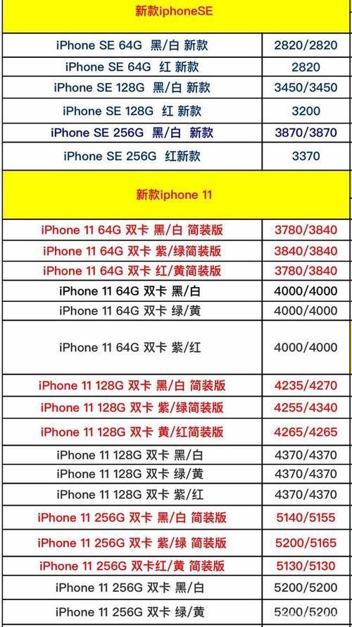 苹果4手机报价多少